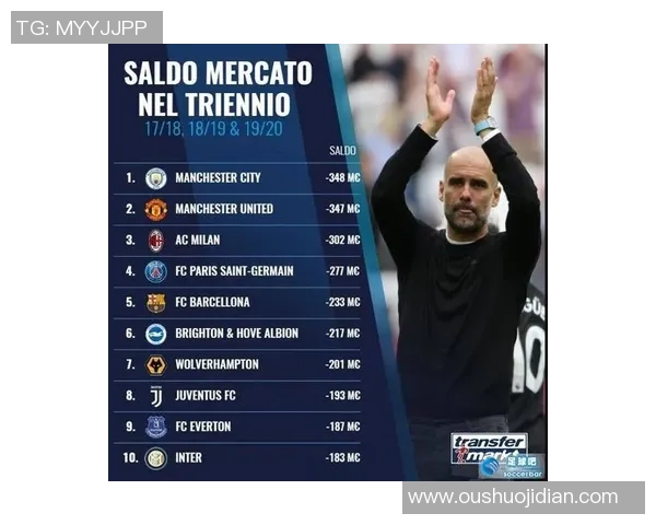 曼城足球比赛直播时间表及赛季精彩赛事安排一览